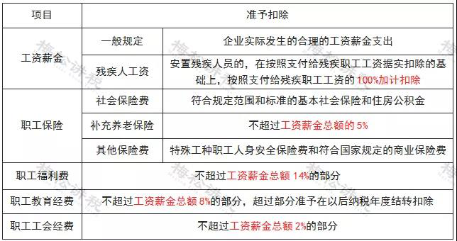 重庆公司代办-2021年企业所得税又可以少交了！