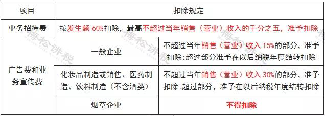 重庆公司代办-2021年企业所得税又可以少交了！