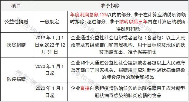 重庆公司代办-2021年企业所得税又可以少交了！