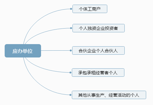 个体工商户