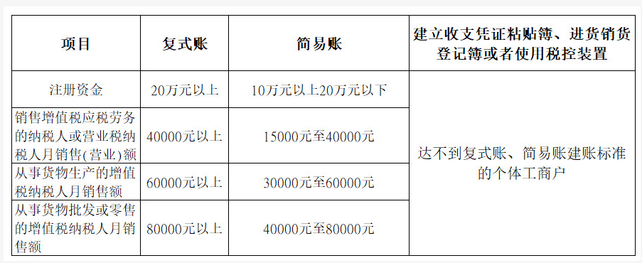 个体工商户