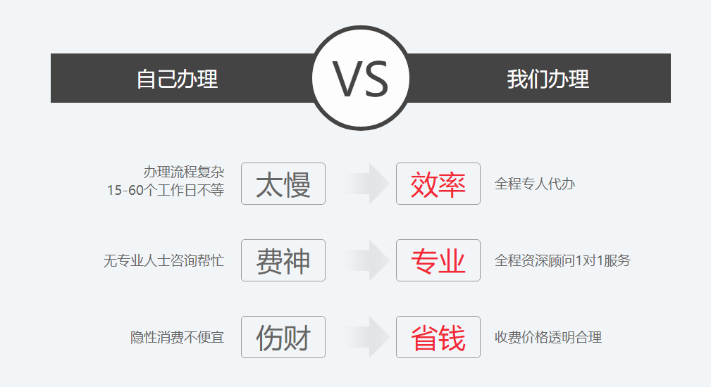 重庆注册分公司麻烦吗